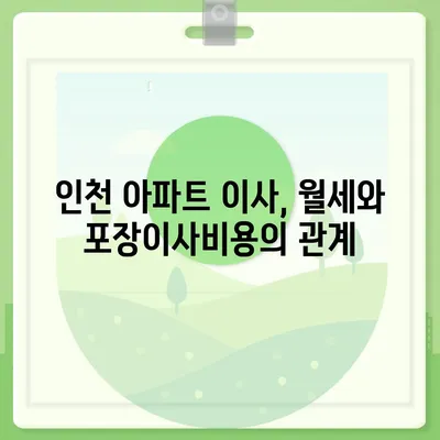 인천시 서구 불로대곡동 포장이사비용 | 견적 | 원룸 | 투룸 | 1톤트럭 | 비교 | 월세 | 아파트 | 2024 후기