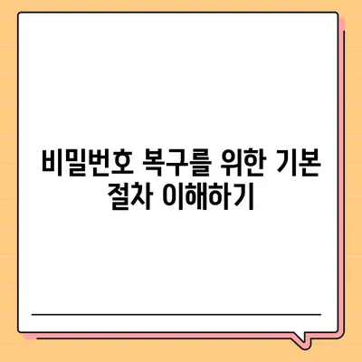 카카오톡 비밀번호 복구 방법으로 계정 안전을 보장