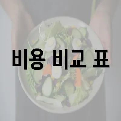 비용 비교 표