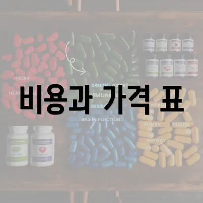 비용과 가격 표