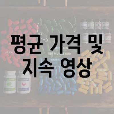 평균 가격 및 지속 영상