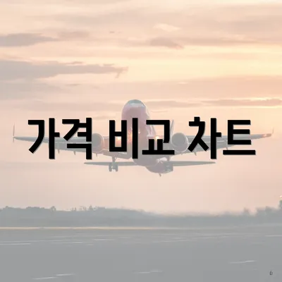 가격 비교 차트