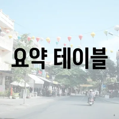 요약 테이블