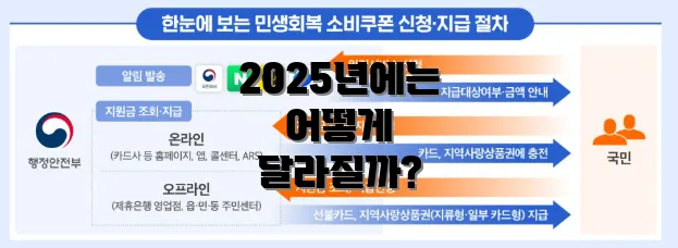 2025년에는 어떻게 달라질까?