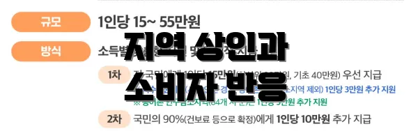 지역 상인과 소비자 반응