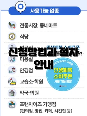 신청방법과 절차 안내