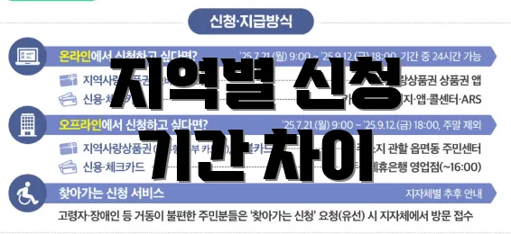 지역별 신청 기간 차이