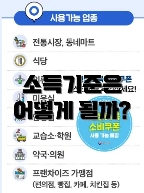 소득기준은 어떻게 될까?