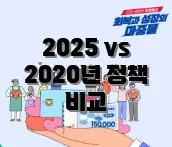 2025 vs 2020년 정책 비교