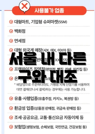 서울 내 다른 구와 대조
