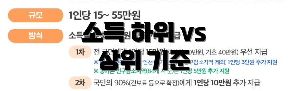 소득 하위 vs 상위 기준