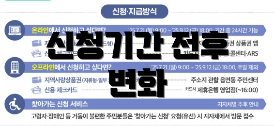 신청기간 전후 변화