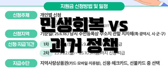 민생회복 vs 과거 정책
