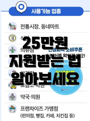 25만원 지원받는 법 알아보세요