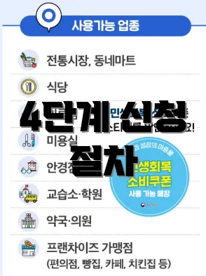4단계 신청 절차
