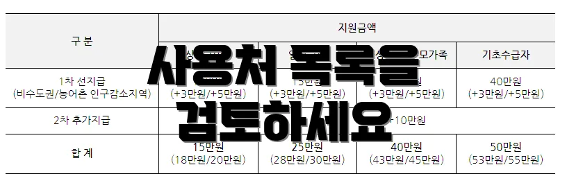 사용처 목록을 검토하세요