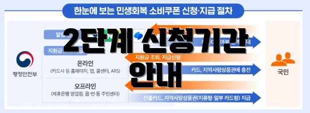 2단계 신청기간 안내