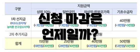신청 마감은 언제일까?