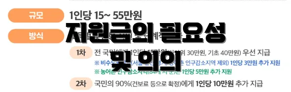 지원금의 필요성 및 의의