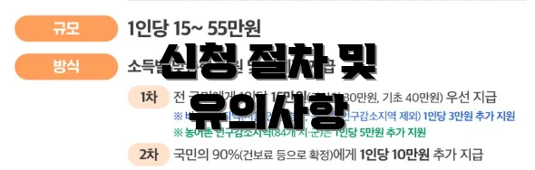 신청 절차 및 유의사항