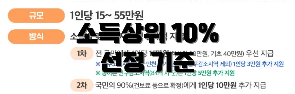 소득상위 10% 선정 기준