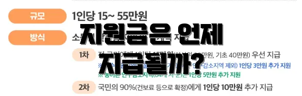 지원금은 언제 지급될까?