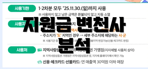 지원금 변천사 분석