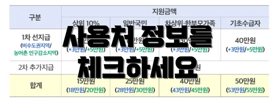 사용처 정보를 체크하세요