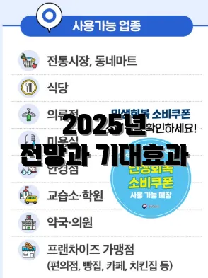 2025년 전망과 기대효과