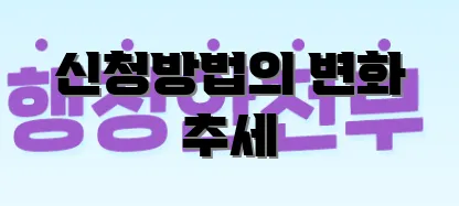 신청방법의 변화 추세
